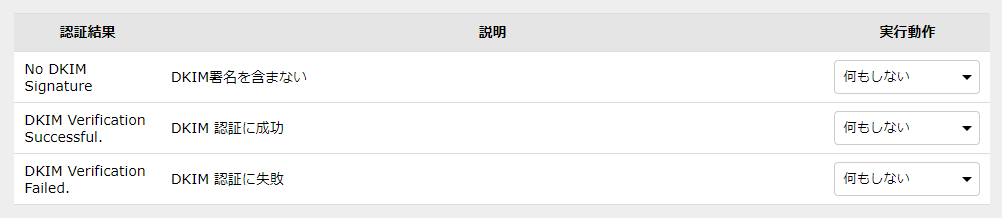 DKIM 認証_有効初期値.png